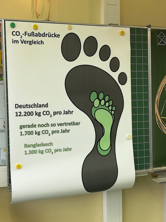 CO2 Fussabdruck 2019